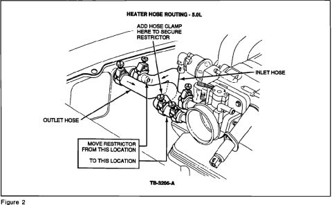 1993 Ford Mustang - Diagram illustrates heater hose routing for a 5.0L engine, detailing inlet and outlet hose connections and restrictor placement.
