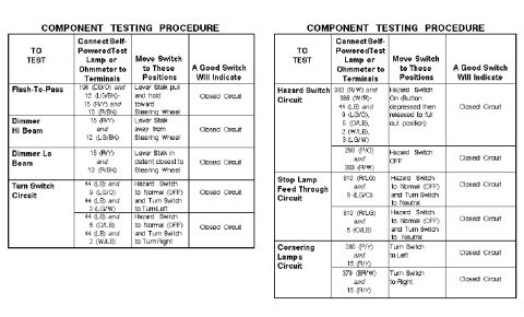 1993 Ford Taurus - Two diagrams are shown side-by-side, each containing grids and text.