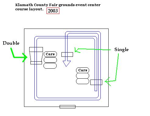 Course Layout
