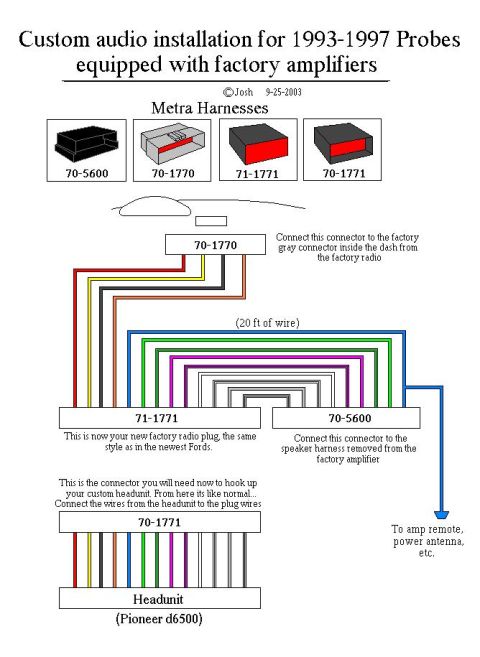 1993 Ford Probe - Diagram showing my Headunit wiring mod