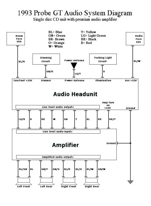 1993 Ford Probe - Factory Audio diagram