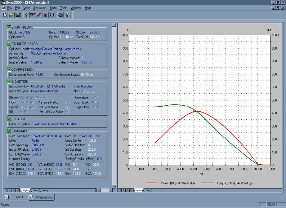 This is a screenshot of DesktopDyno with all the math entered from my 347. A few things need to be said about this. 1: the compression Ratio is VERY high, im prolly going to have to run race gas or put dished pistons in it (Thick Head gaskets are for PUSSYs!!!) 2: the cam i have in Reality isnt the same as listed in the screenshot, However the Math is all correct this cam is identical to Ford Motorsports E303 cam. Same with the heads, had to call ford and get the actuall Flow bench data and enter it in to DtD to make it acurate.