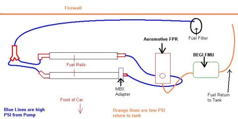 1995 Ford Probe - Fuel line diagram for FMU setup