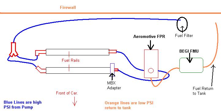 Fuel line diagram for FMU setup