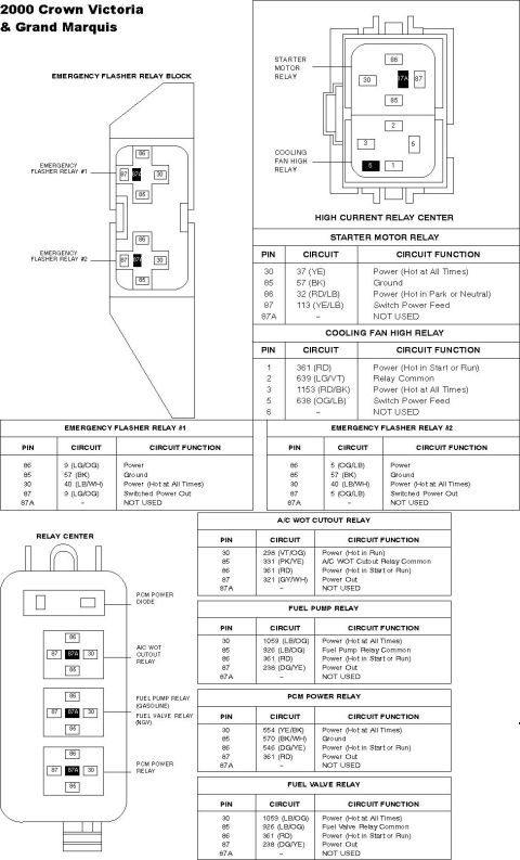 1994 Ford Crown Victoria - 2000 Relays