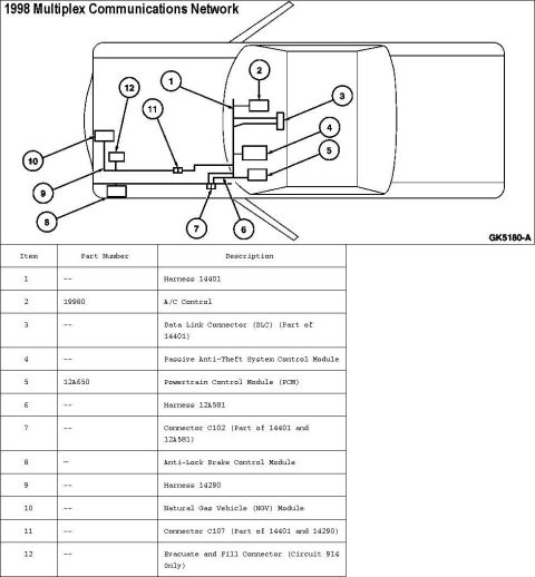 1994 Ford Crown Victoria - The multiplex communication network provides: > the ability for module-to-module communication by sharing required inputs and outputs inste…