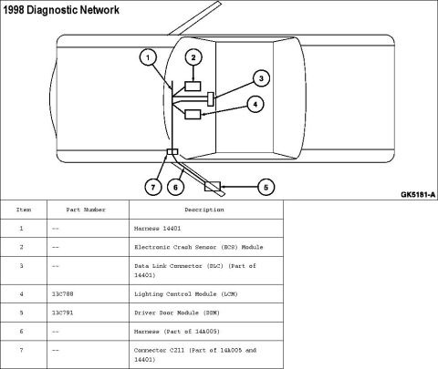 1994 Ford Crown Victoria - The diagnostic communication network: > consists of a single wire, Circuit 70 (LB/W). > provides a common link for communication to an off-…