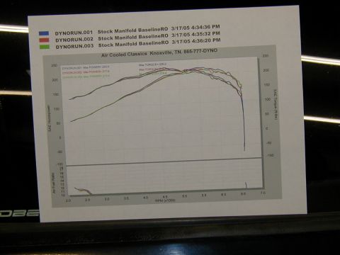 1995 Ford Probe - Stock IM Baseline pulls