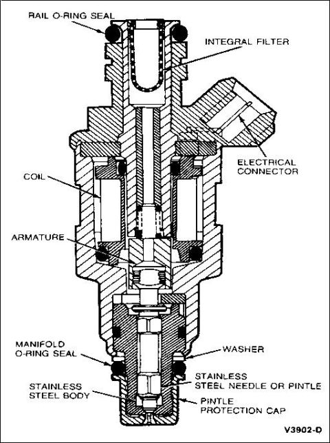 1994 Ford Crown Victoria - Fuel Injector Cutaway The fuel injector nozzles are electro-mechanical devices which both meter and atomize fuel delivered to the engine. T…