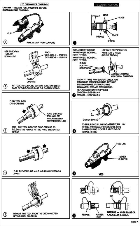 1994 Ford Crown Victoria - The spring lock coupling is a fuel line coupling held together by a garter spring inside a circular cage. When the coupling is connected to…