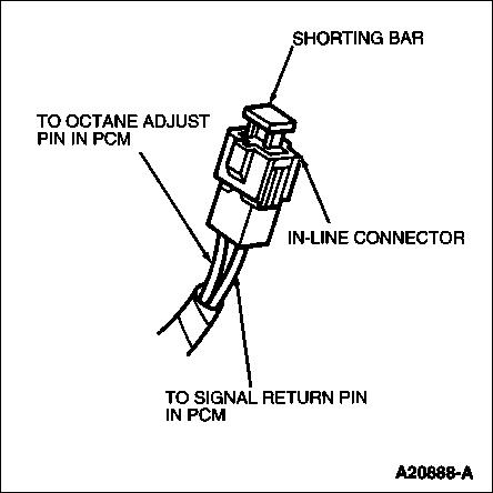 1994 Ford Crown Victoria - The octane adjust (OCT ADJ) shorting bar is used to retard spark timing. Removal of the shorting bar from the in-line connector will typica…