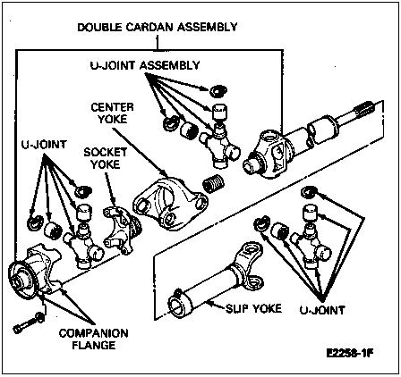 1990 Ford Bronco - This diagram illustrates the components of a double cardan assembly and u-joint.