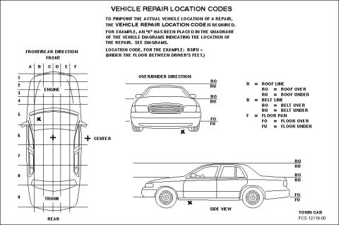 1994 Ford Crown Victoria - Repair location grid for TC