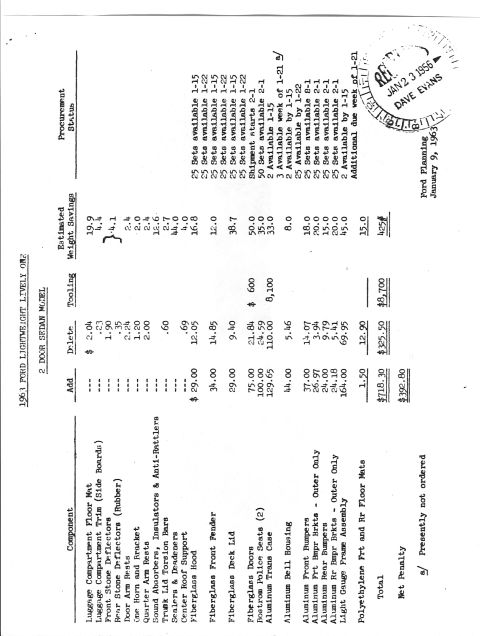 1963 Ford Galaxie - This document details the components and estimated costs for a 1961 Ford Lightweight model.