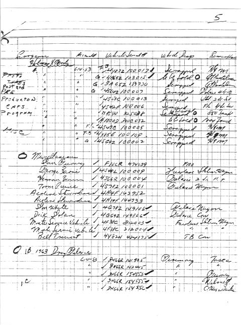 1963 Ford Galaxie - This document lists various vehicles and their associated part numbers, with a specific entry for 1963 models.