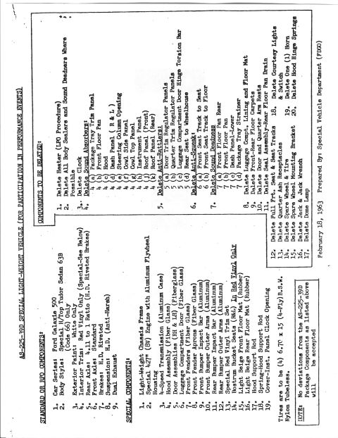 1963 Ford Galaxie - This document details the standard and special components for a 1963 Ford Galaxie 500, including items to be deleted for a special light-we…