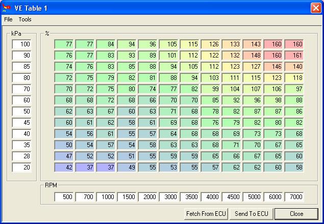 VE Table 1 tuning screenshot with color-coded fuel map by kPa and RPM