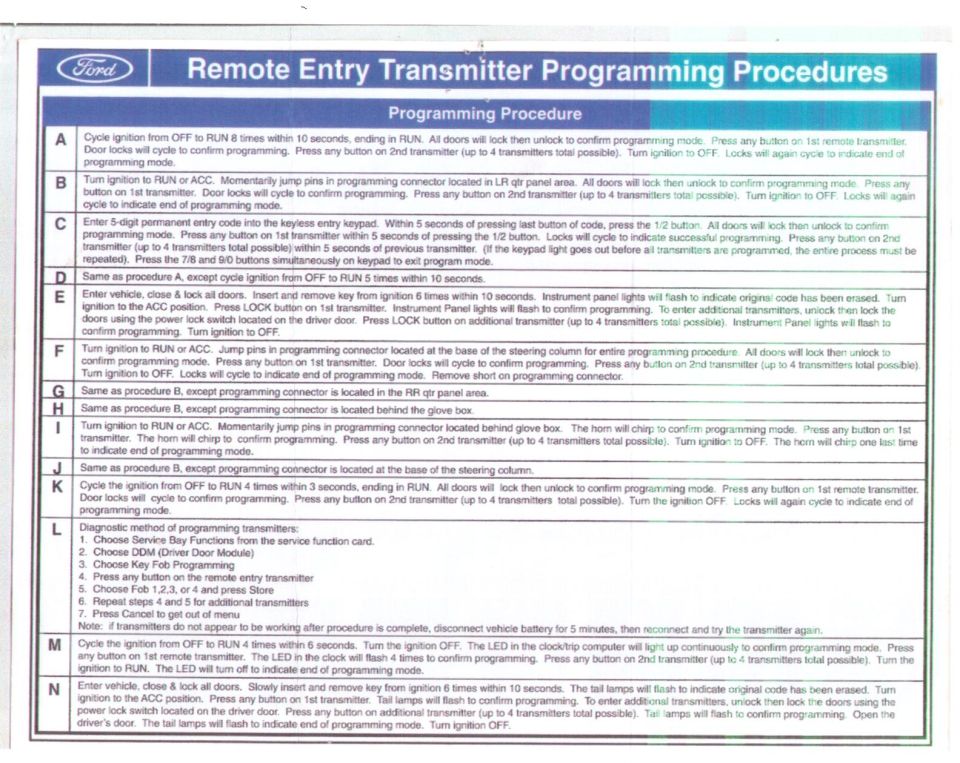 Ford remote entry transmitter programming procedures A through N with step-by-step instructions