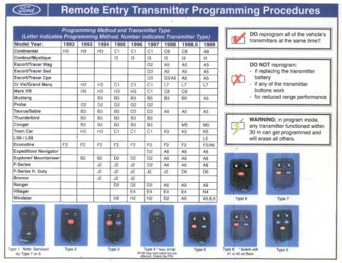 1993 Ford Bronco - This document outlines the programming methods and transmitter types for Ford vehicles from 1992 to 1999.
