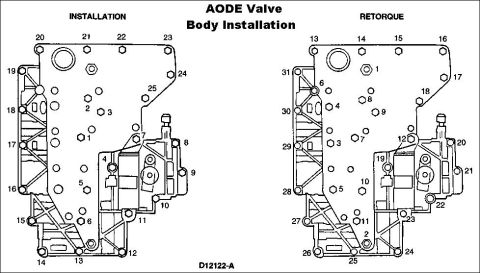 1994 Ford Crown Victoria - Valve Body Torque Sequence 1. Tighten the 25 retaining bolts to case to 9-11 N-m (80-100 lb-in). 2. Retighten the following bolts to the sp…
