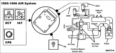 1994 Ford Crown Victoria - The Secondary Air Injection (AIR) System Monitor is an on-board strategy designed to monitor the proper function of the secondary air injec…