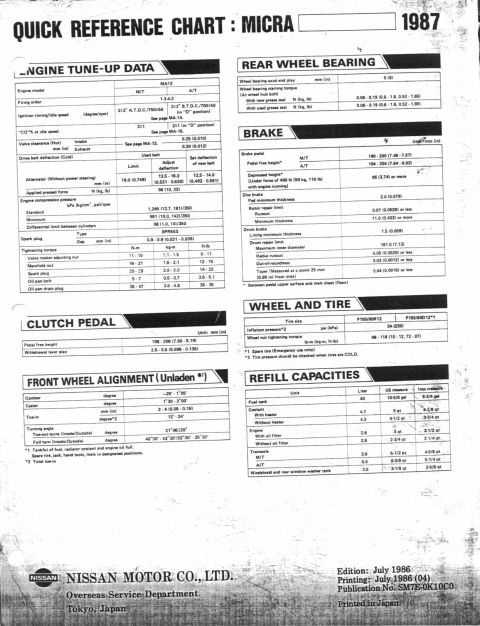1990 Nissan Micra - This document provides technical specifications for the Nissan Micra, with a printing date of July 1986.