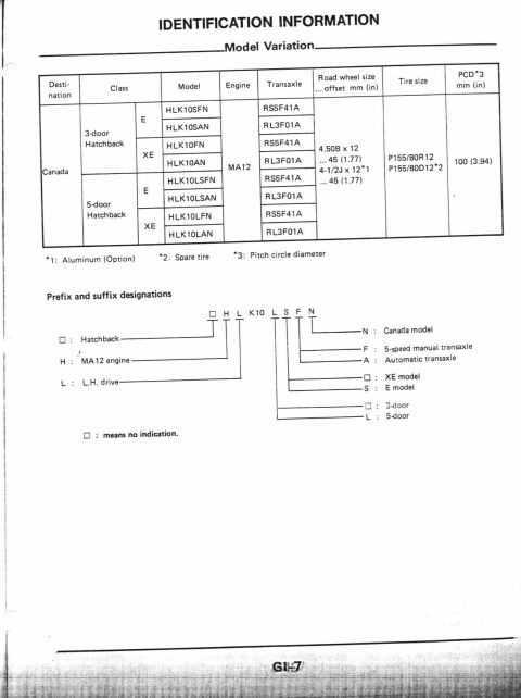 1990 Nissan Micra - This document details Nissan model variations, including engine and transaxle information.