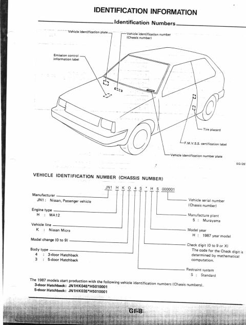 1990 Nissan Micra - This diagram illustrates the VIN structure for a 1987 Nissan Micra, detailing various identification points.