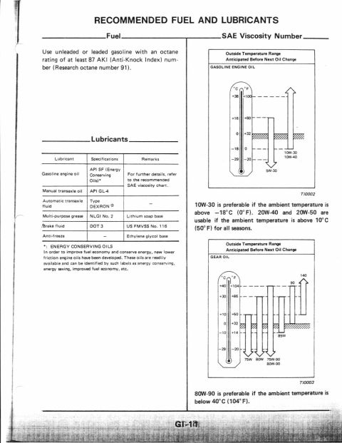1990 Nissan Micra - This document details recommended fuel and lubricants, with viscosity charts for different temperatures.