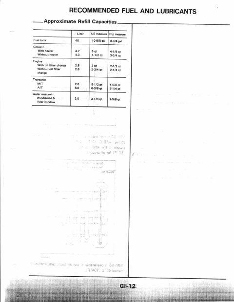 1990 Nissan Micra - This document page details recommended fuel and lubricants, including a table of approximate refill capacities for various vehicle componen…