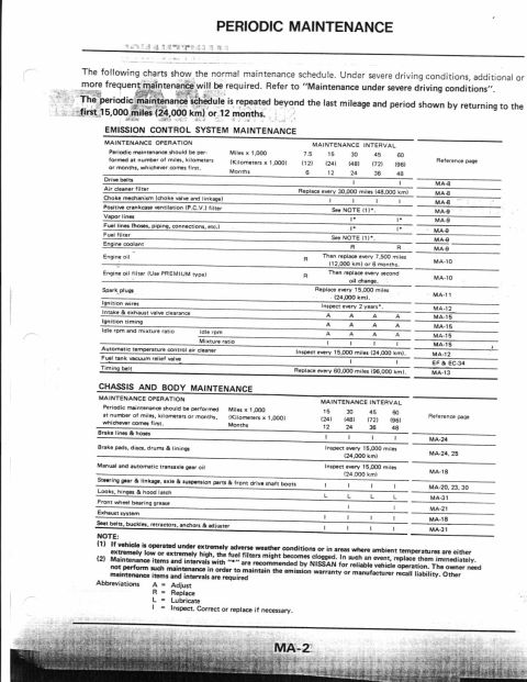 1990 Nissan Micra - This document details periodic maintenance schedules for vehicles, including emission control and chassis systems.