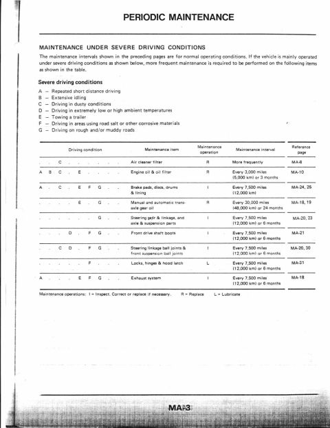 1990 Nissan Micra - This document outlines periodic maintenance schedules for vehicles operated under severe driving conditions.