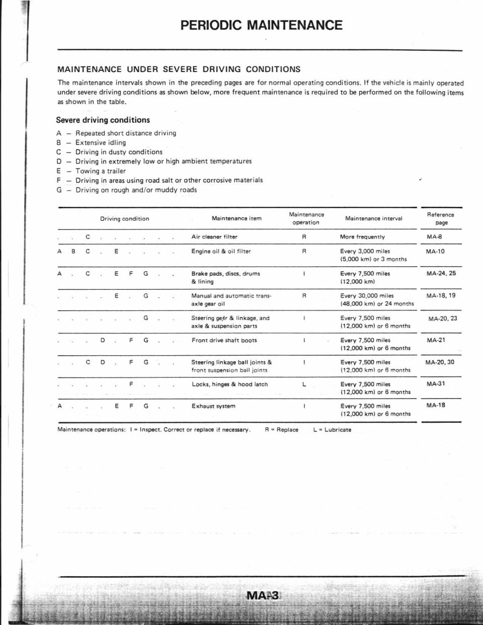Scanned maintenance manual page listing severe driving conditions and service intervals table.