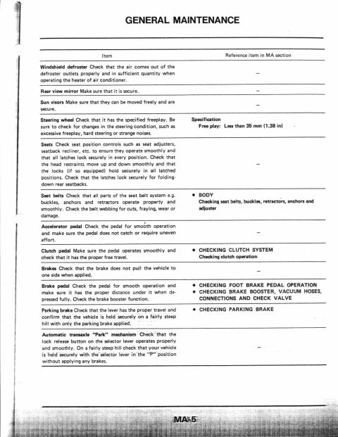 1990 Nissan Micra - This document outlines general maintenance checks for a vehicle, including items like seat belts and brake operation.