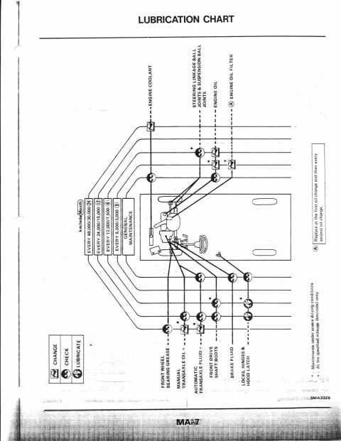 1990 Nissan Micra - This document details the lubrication and maintenance schedule for vehicle components, including engine coolant and oil changes.