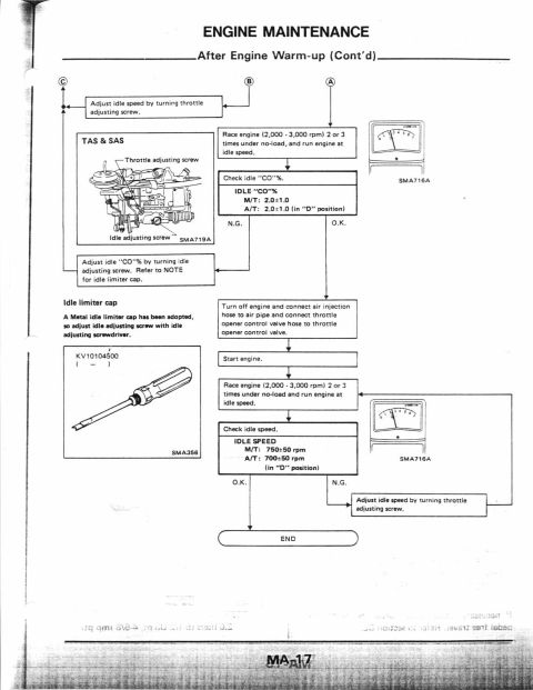1990 Nissan Micra - This diagram details engine maintenance steps after engine warm-up, focusing on idle speed adjustment.