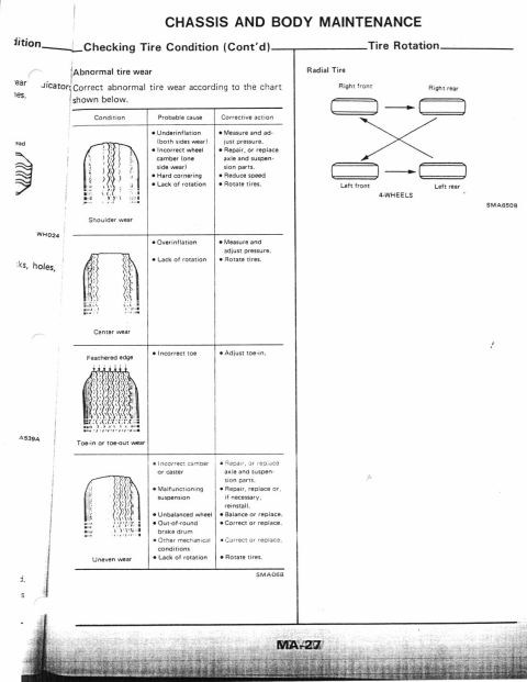 1990 Nissan Micra - This document page details abnormal tire wear conditions and radial tire rotation procedures.