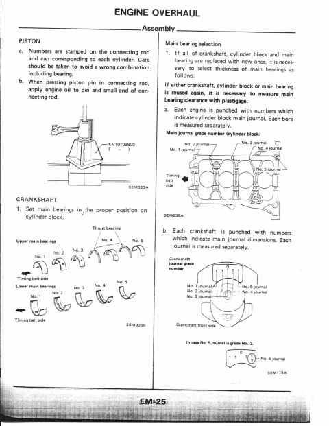 1990 Nissan Micra - This document details engine overhaul procedures, covering piston and crankshaft assembly with diagrams and specifications.