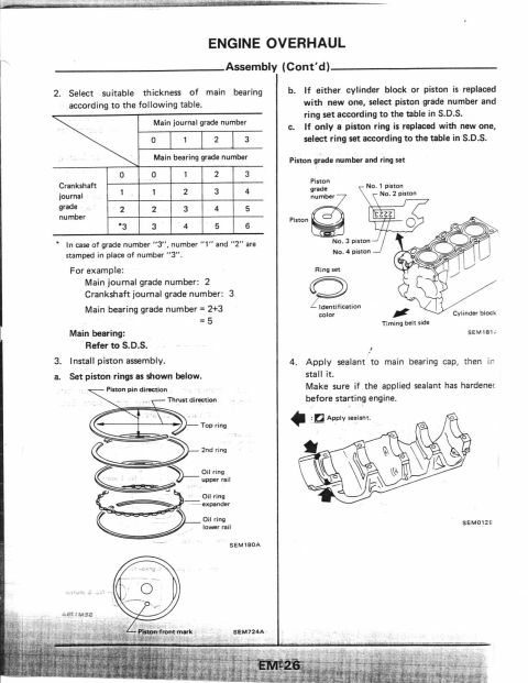 1990 Nissan Micra - This document details engine overhaul procedures, including main bearing installation and piston ring assembly.