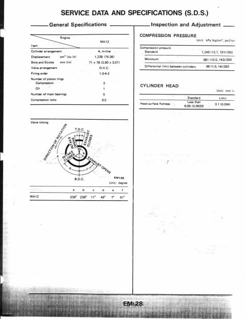 1990 Nissan Micra - This document page details engine specifications and valve timing for an MA12 engine.