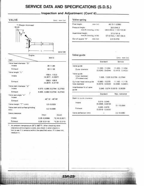 1990 Nissan Micra - This document provides detailed service data and specifications for engine valves, including diagrams and measurements.