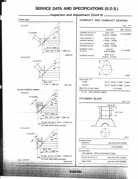 1990 Nissan Micra - This document details service data and specifications for engine inspection and adjustment, including diagrams and measurements.