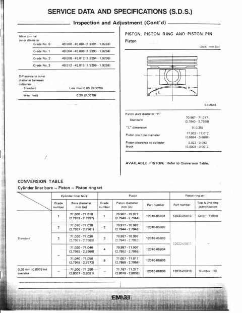 1990 Nissan Micra - This document provides detailed service data and specifications for engine components, including measurements and part numbers.