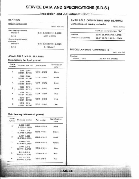 1990 Nissan Micra - This document contains service data and specifications for vehicle components.