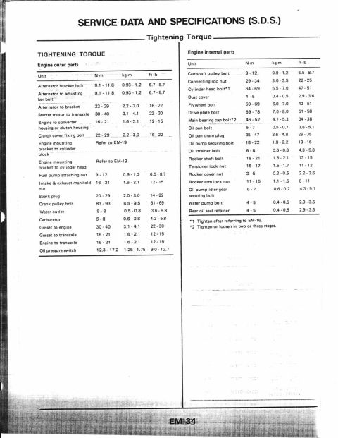 1990 Nissan Micra - This document page details tightening torque specifications for various engine components.