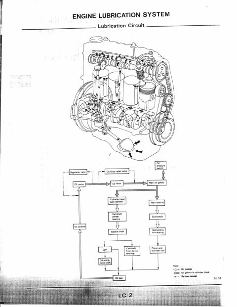1990 Nissan Micra - Diagram illustrating the engine lubrication system's lubrication circuit and its components.