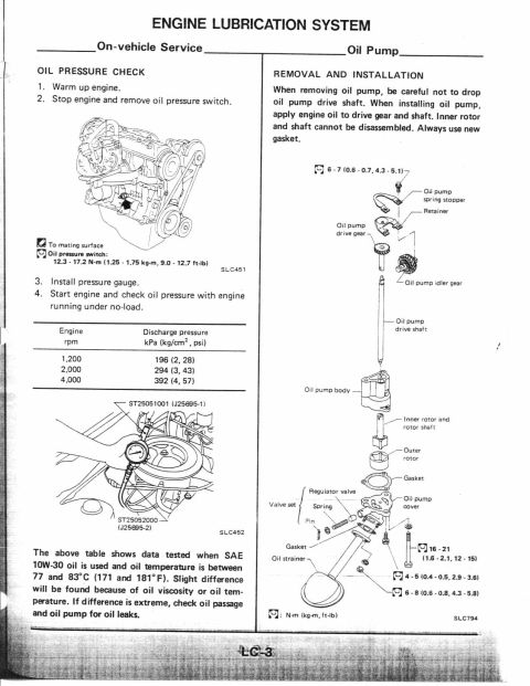 1990 Nissan Micra - This document details the engine lubrication system, including oil pressure checks and oil pump maintenance procedures.