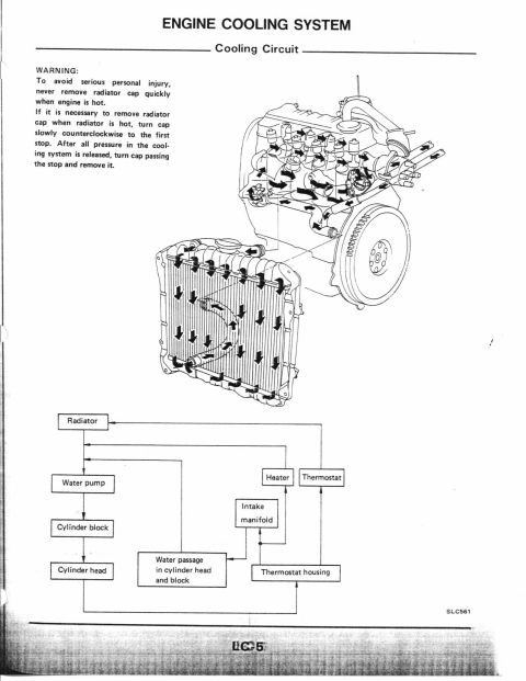 1990 Nissan Micra - This diagram illustrates the cooling circuit of an engine, detailing the flow of coolant through various components.