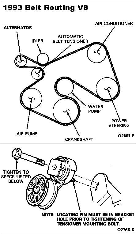 1983 Ford Bronco - Belt Routing for V8 EFI Flat-spring (enclosed) style tensioners incorporate a belt length indicator on the edge of the spring housing. Coil…