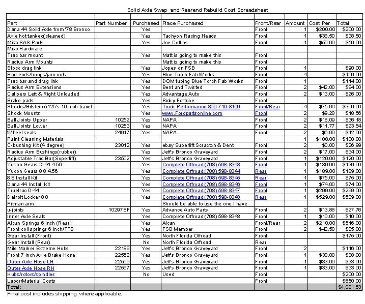 Cost spreadsheet for a solid axle swap and 8.8 rear rebuild totaling $4,661.53